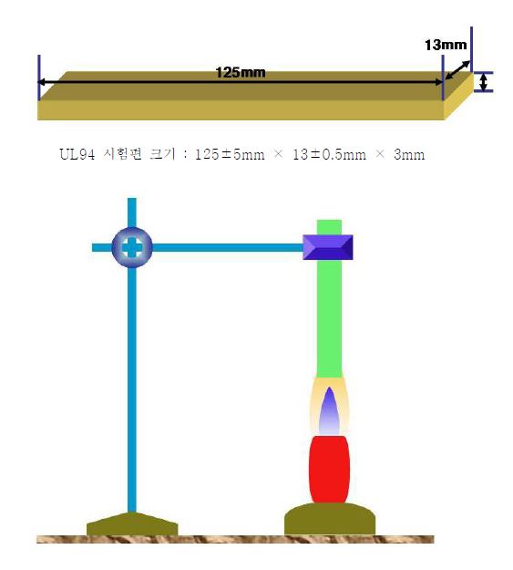 UL94 수직연소시험법에 따른 난연성 측정 방법