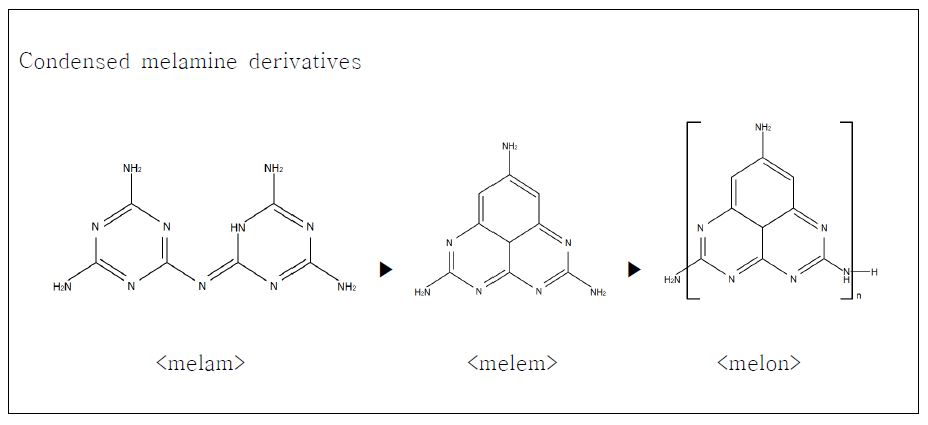 Melamine의 열적특성에 따른 구조변화