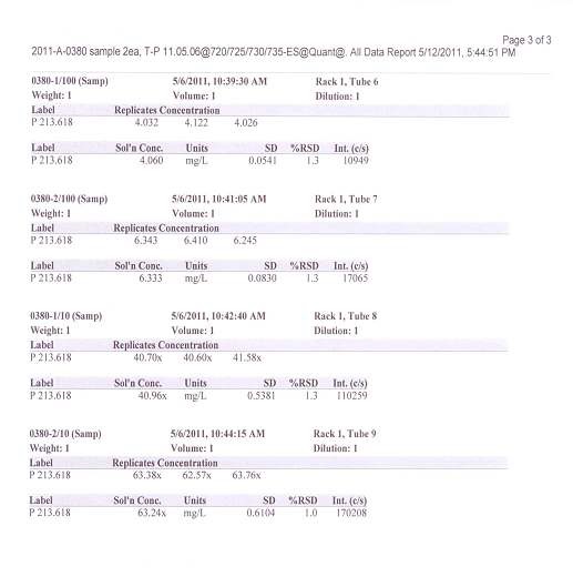 Melamine phosphate의 ICP분석 raw data