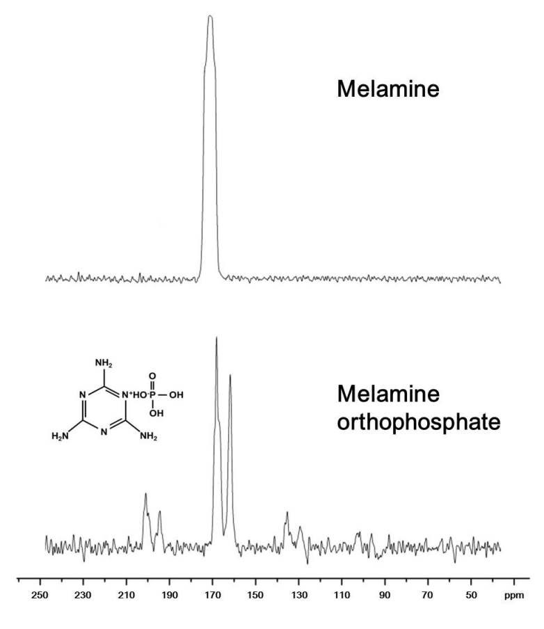 Melamine과 melamine phosphate의 13C solid state NMR 분석결과