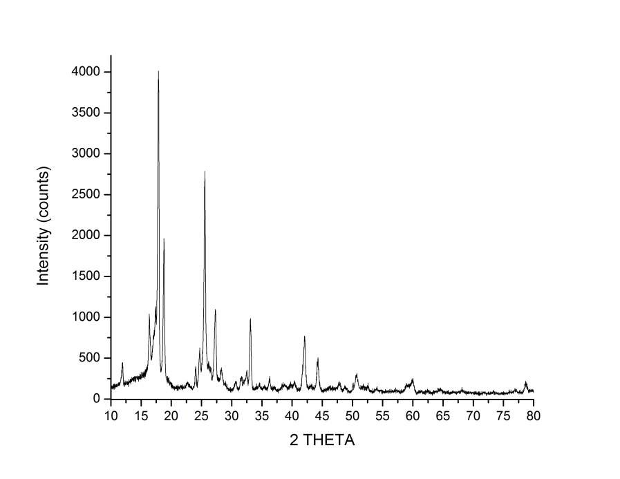 Melamine pyrophosphate의 X선 회절 분석 결과