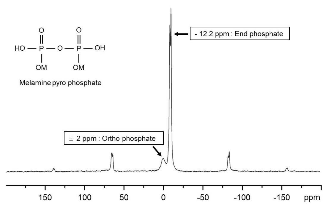 Melamine pyrophosphate의 31P solid state NMR 분석결과