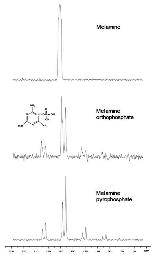 Melamine, melamine orthophosphate 및 melamine pyrophosphate의 13C solid state NMR 분석결과