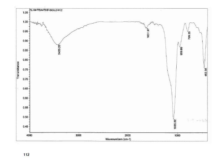 IR spectrum