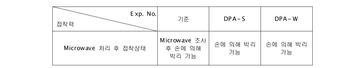 국가공인 시험시관 평가 해체성