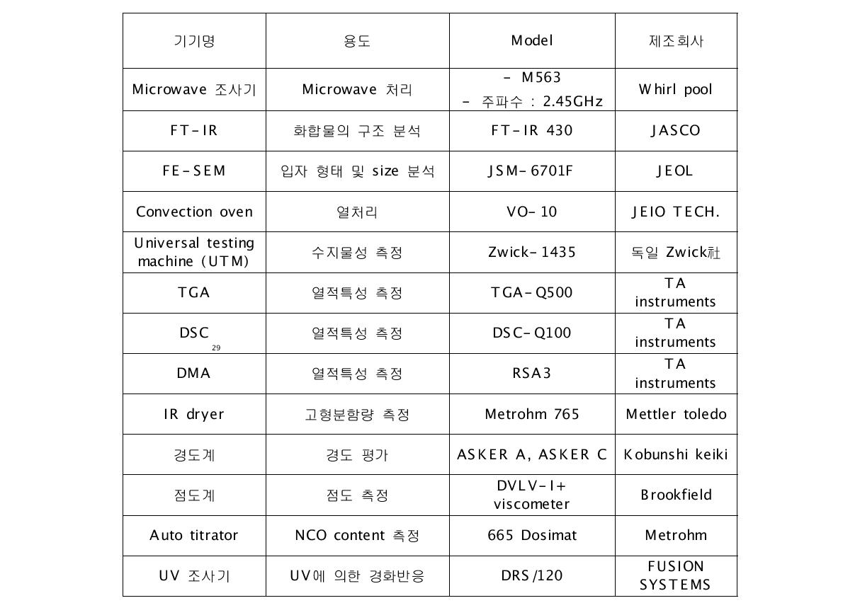 실험 및 물성평가에 사용된 기기