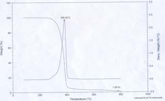 TGA spectrum of W-01