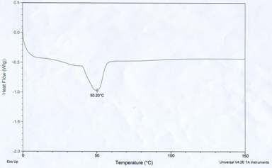 DSC spectrum of BONDACE 5100U