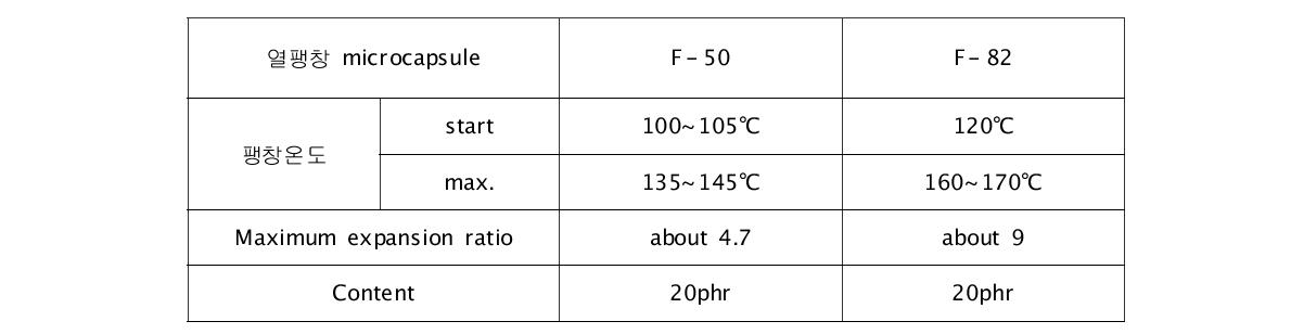 열팽창 microcapsule의 특성