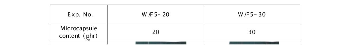 F-50의 함량 및 microwave 조사시간에 따른 우레탄 접착제의 팽창성