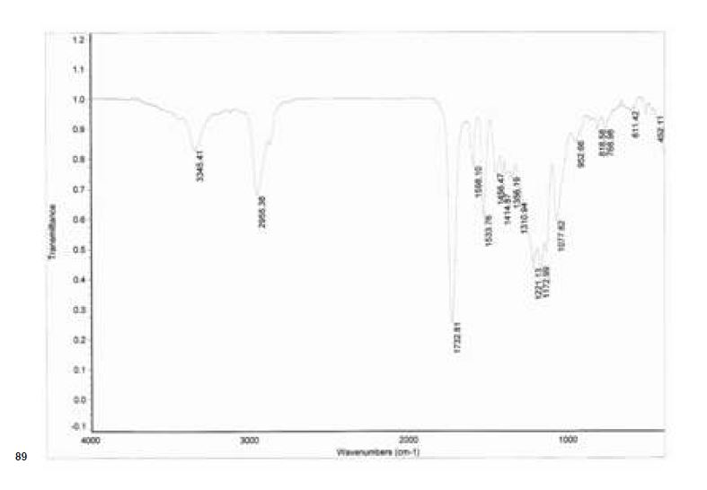 IR spectrum of PU-HS15