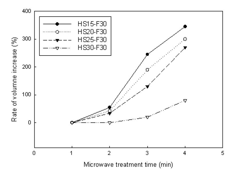 Microwave 처리시간에 따른 경화된 접착제의 부피증가(F-82:30phr)
