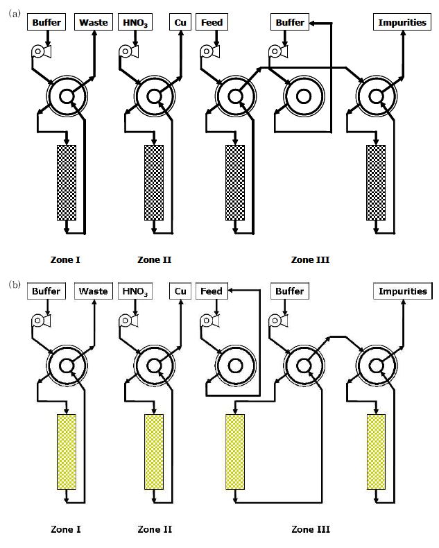 그림 3-58. Schematic diagram of (1-1-2) SMB