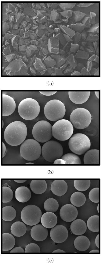 그림 3-89. Sizes and shapes of Cu(Ⅱ)-MIP prepared at different ratio of toluene to reactant(T/R) ; (a)T/R=0, (b)T/R=1, and (c)T/R=2, respectively.