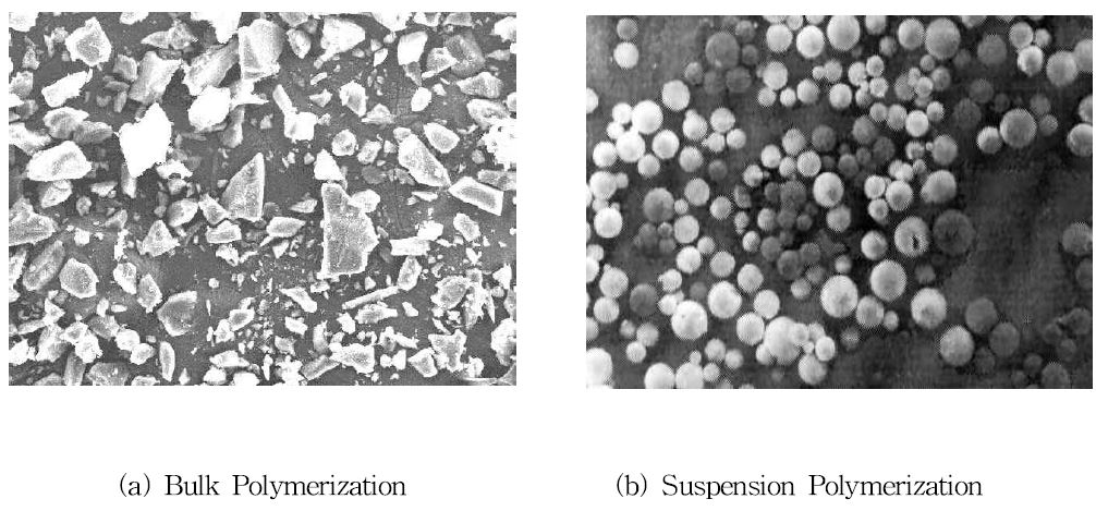 그림 1-2. Optical photographs of MIP particles prepared by (a) Bulk and (b) O/Ws uspension polymerization methods, respectively