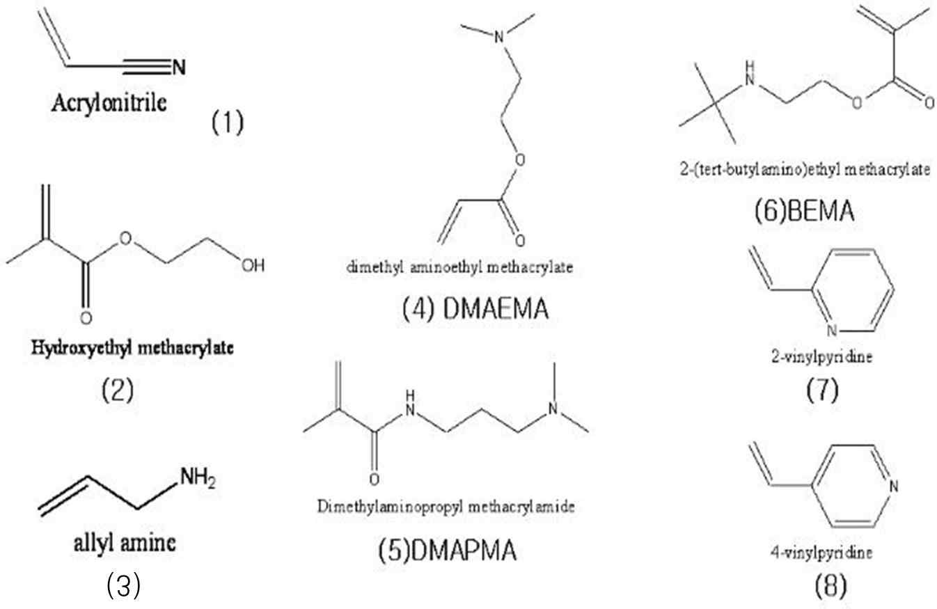 그림 3-15. Structures of basic monomers : (1) Acrylonitrile, (2) Hydroxyethyl methacrylate, (3) Ally amine, (4) Dimethyl aminoethyl methacrylate (DMAEMA), (5) Dimethylaminopropyl methacrylamide (DMAPMA), (6) 2-(tert-butylamino)Ethyl methacrylate (BEMA), (7) 2-vinylpyridine (2-VP), and (8) 4-vinylpyridine (4-VP)