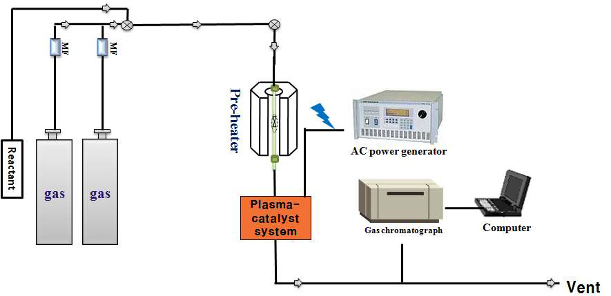 플라즈마-촉매 산화반응 평가 장치.