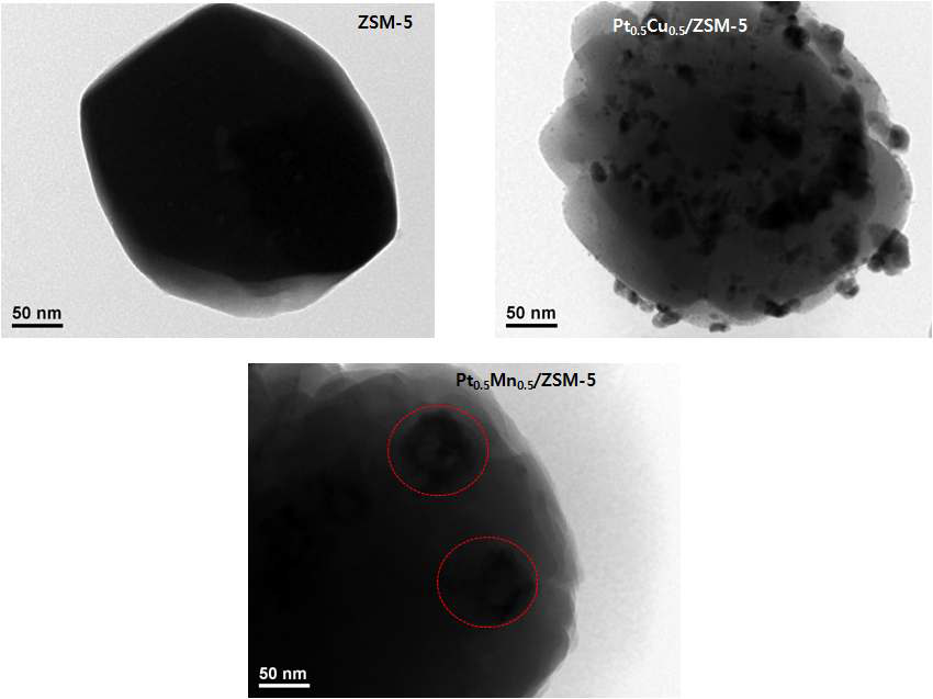 ZSM-5와 Pt0.5Cu0.5 및 Pt0.5Mn0.5가 담지된 ZSM-5의 TEM 사진.