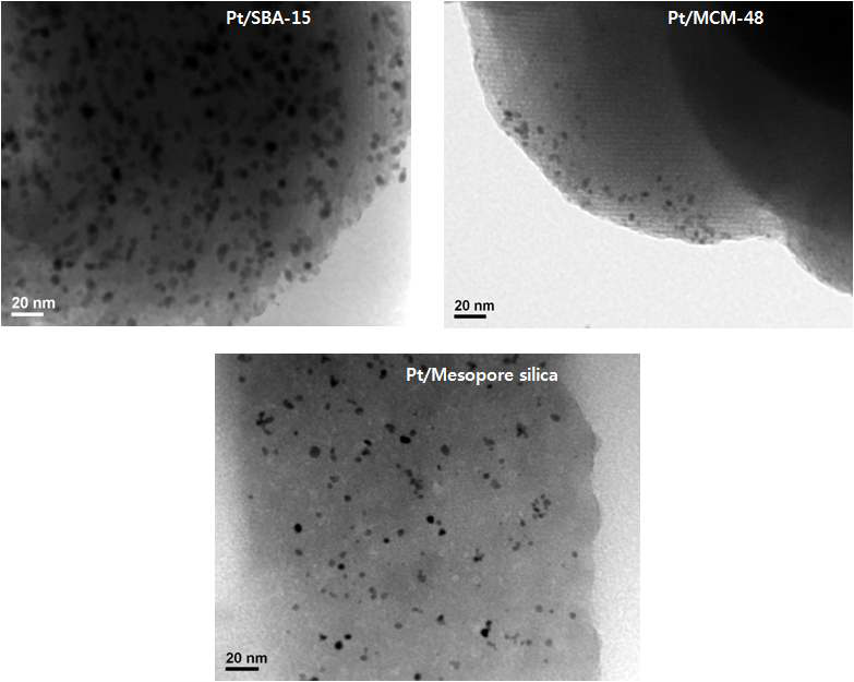 Pt가 담지된 SBA-15, MCM-48, mesoporous silica의 TEM 사진.