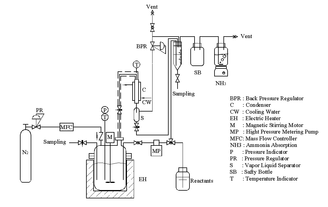 Fig. 1-3. Schematic diagram of experimental apparatus.