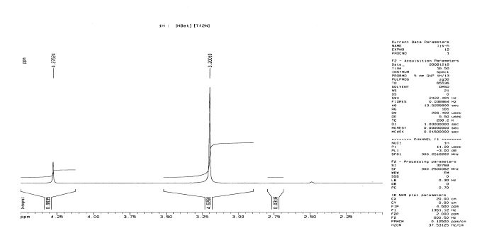 Fig. 1-4. 1H-NMR spectrum of [HBet][NTf2].