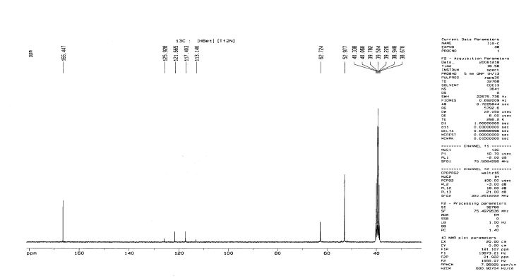 Fig. 1-5. 13C-NMR spectrum of [HBet][NTf2].