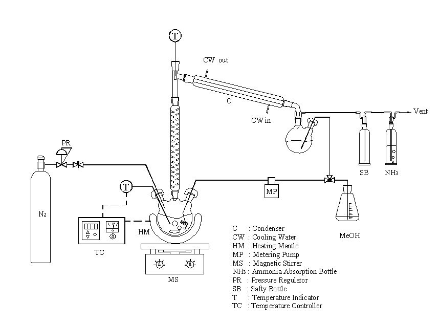 Fig. 2-2. Schematic diagram of experimental apparatus.