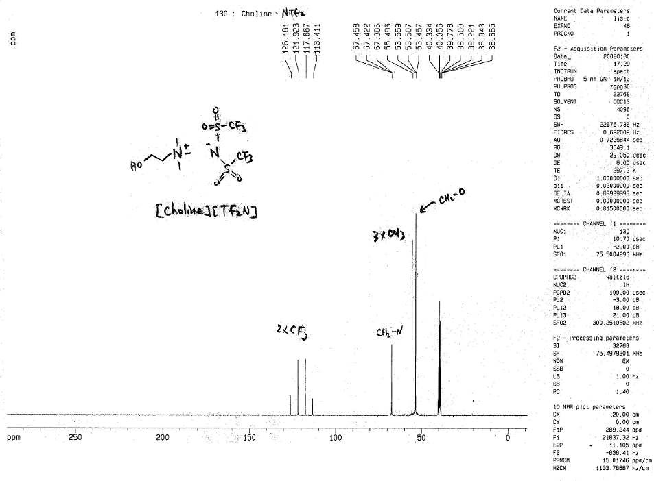 Fig. 2-4. 13C-NMR spectrum of [Choline][NTf2].