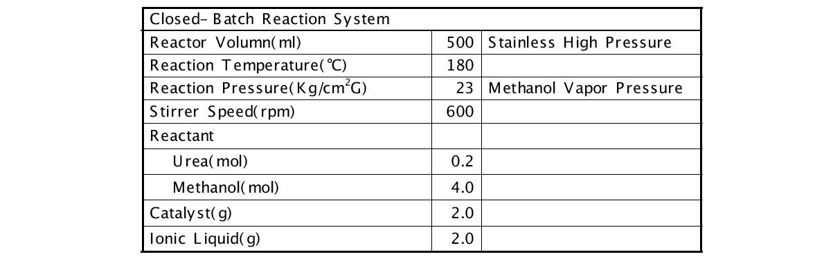 Reaction condition for catalyst screening