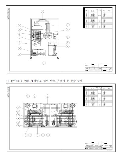 Recycling System Plan