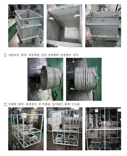 Recycling System Apparatus