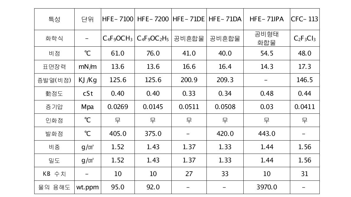 Cleaning Agent-Smimoto 3M Co.