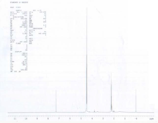 1H-NMR data of Propane-1,3-diyl bis(2,2,2-trifluoroacetate)