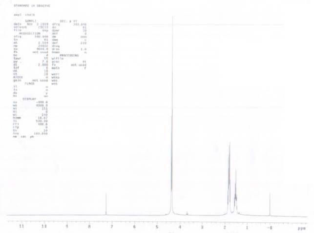 1H-NMR data of Pentane-1,5-diyl bis(2,2,2-trifluoroacetate)