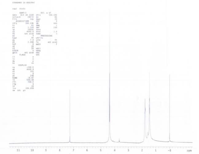 1H-NMR data of Hexane-1,6-diyl bis(2,2,2-trifluoroacetate)