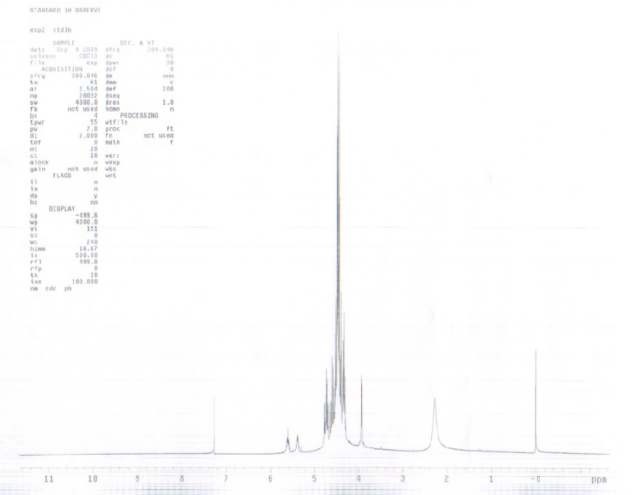 1H-NMR data of Glycerin derivatives
