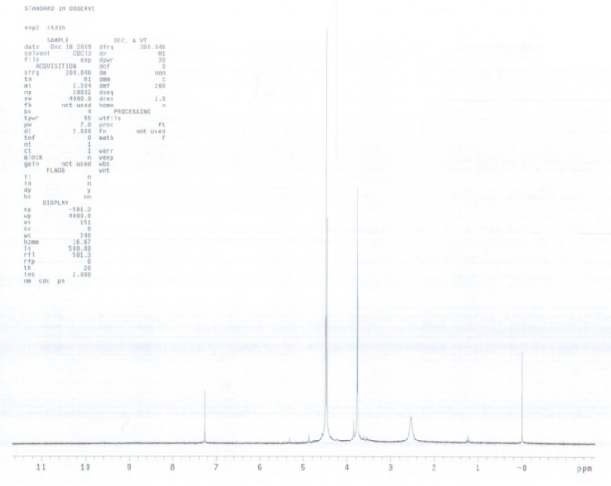 1H-NMR data of Pentaerythritol derivatives