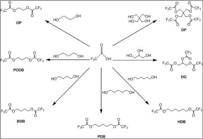 Scheme of synthesis Nonflammable cleaning agent