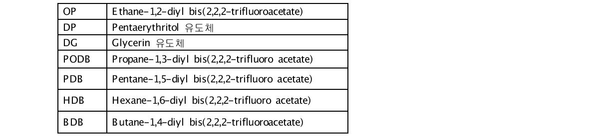 Name of synthesis sample