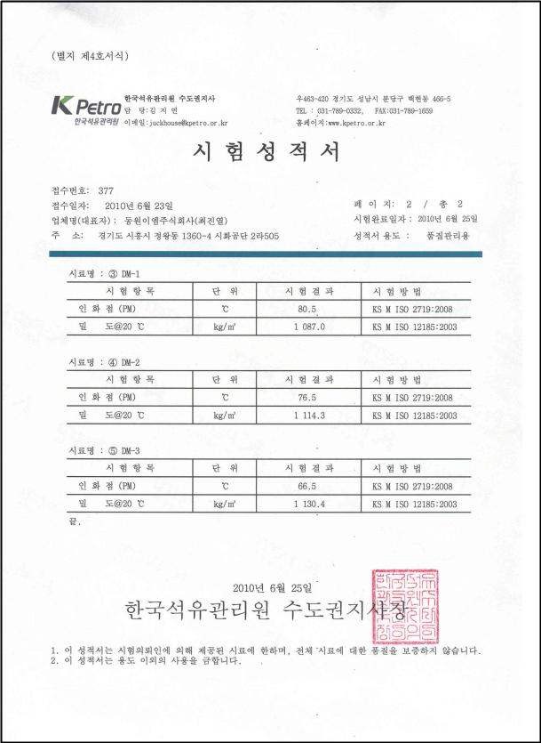 Result of Physical properties Test(DM1～3)