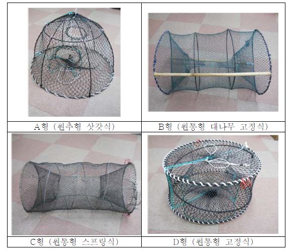 Fig. 48. 불가사리 구제를 위한 통발 종류