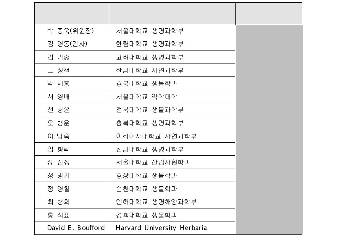 한반도 식물지 편집위원회