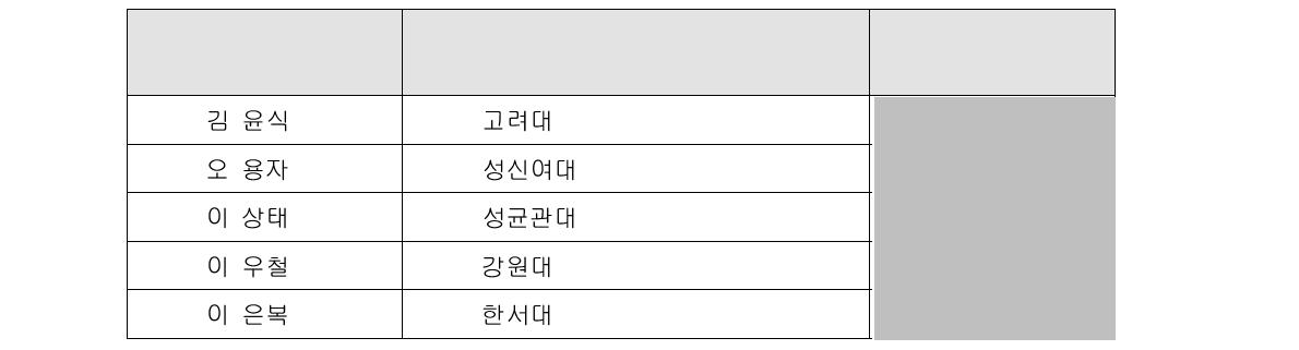 한반도 식물지 자문위원회