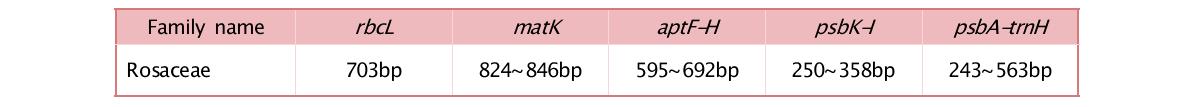 장미과 DNA바코드 마커의 길이