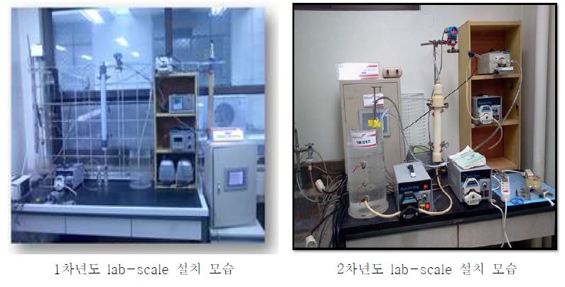 Lab-scale MBR 설치 모습
