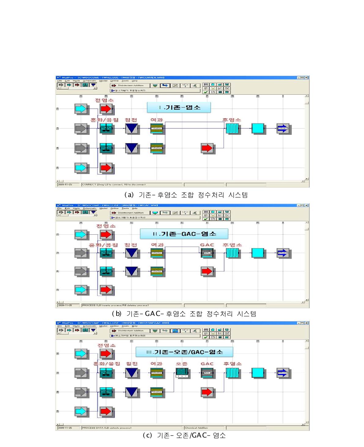 WatPro로 구성한 염소 소독 기반의 정수처리 시스템 조합