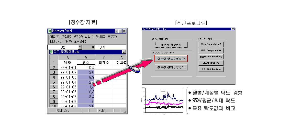 성능경향 차트