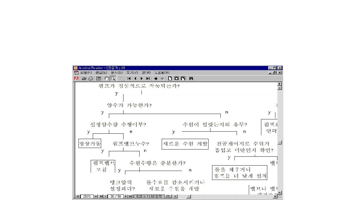 결정 트리의 예