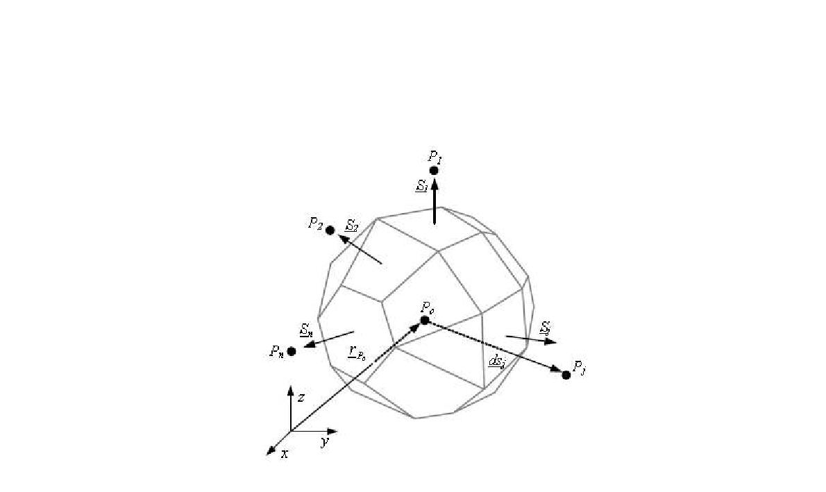 polyhedral 형상 제어 볼륨 (명현국, 대한기계학회 논문집, 2005)