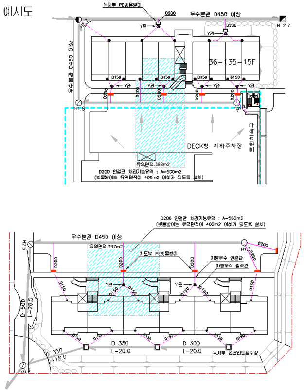 그림 3.33 공동주택단지 우배수 체계 설계 사례 ①